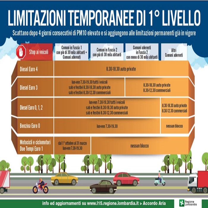Valori polveri sottili sopra  50 µg, da martedì 23 ottobre blocco delle auto inquinanti